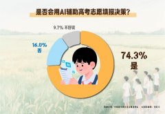 AI就能此分析阐发