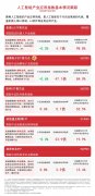 中国地动台网从动测定：07月31日13时27分正在千岛