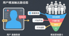 通过系统化收集推广的广